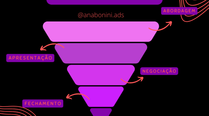 Funil de Vendas no Marketing de Afiliados: Estratégias para Maximizar Suas Conversões